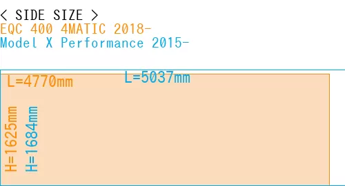 #EQC 400 4MATIC 2018- + Model X Performance 2015-